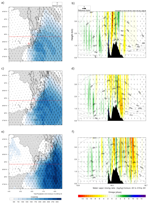 https://hess.copernicus.org/articles/30/2913/2026/hess-30-2913-2026-f09