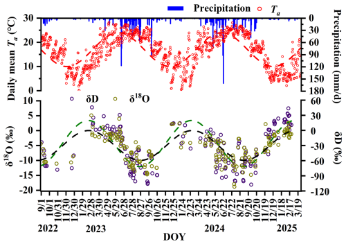 https://hess.copernicus.org/articles/30/3061/2026/hess-30-3061-2026-f02