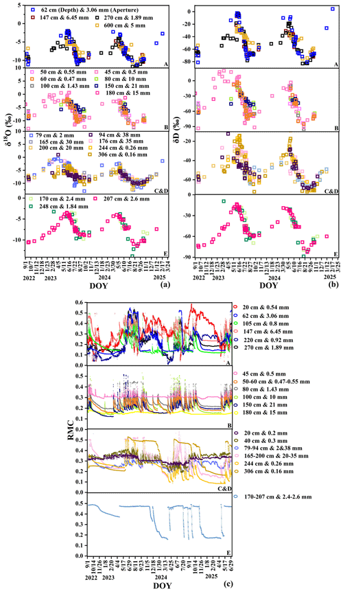 https://hess.copernicus.org/articles/30/3061/2026/hess-30-3061-2026-f11