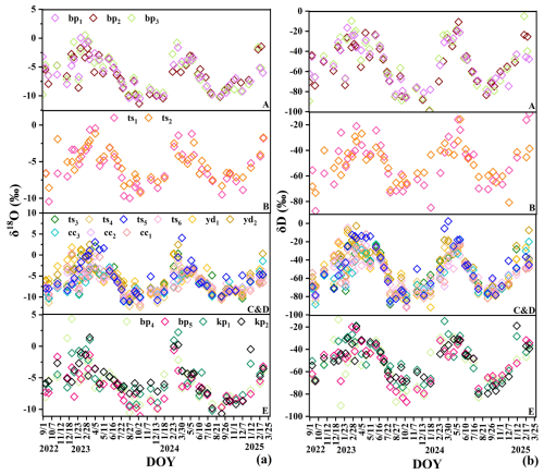 https://hess.copernicus.org/articles/30/3061/2026/hess-30-3061-2026-f12
