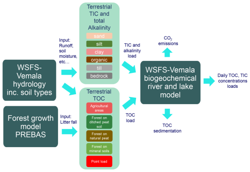 https://hess.copernicus.org/articles/30/3095/2026/hess-30-3095-2026-f01