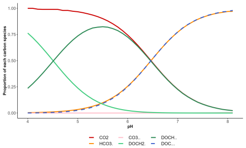 https://hess.copernicus.org/articles/30/3095/2026/hess-30-3095-2026-f12