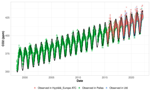 https://hess.copernicus.org/articles/30/3095/2026/hess-30-3095-2026-f13