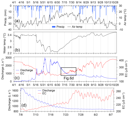 https://hess.copernicus.org/articles/30/3121/2026/hess-30-3121-2026-f06