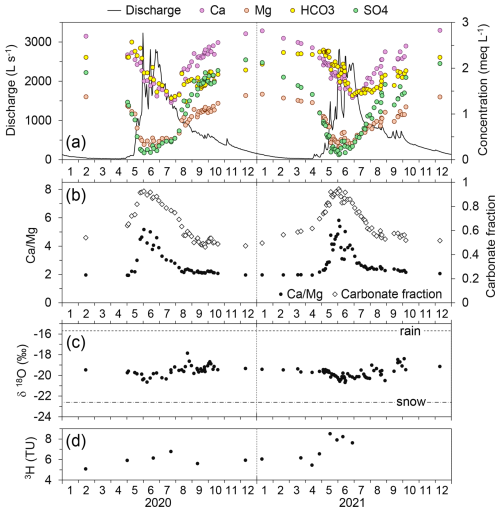 https://hess.copernicus.org/articles/30/3121/2026/hess-30-3121-2026-f08