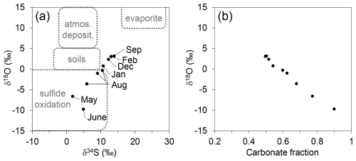 https://hess.copernicus.org/articles/30/3121/2026/hess-30-3121-2026-f11
