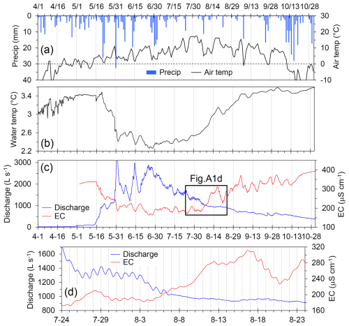 https://hess.copernicus.org/articles/30/3121/2026/hess-30-3121-2026-f15