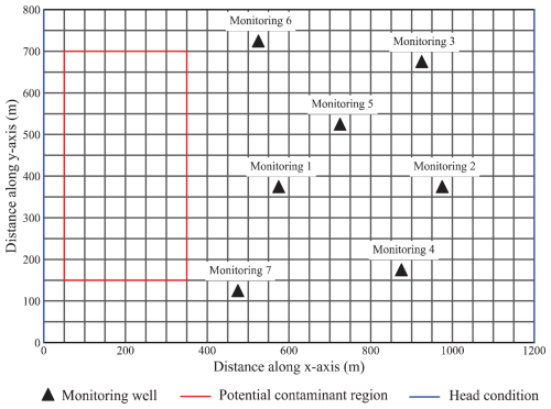 https://hess.copernicus.org/articles/30/3145/2026/hess-30-3145-2026-f05