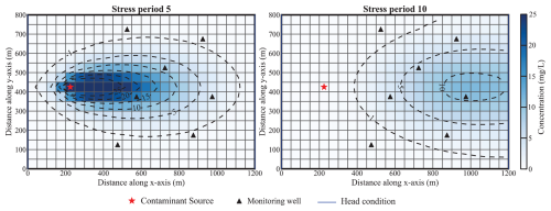 https://hess.copernicus.org/articles/30/3145/2026/hess-30-3145-2026-f06