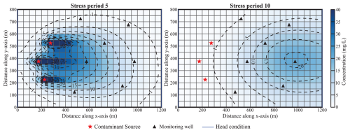 https://hess.copernicus.org/articles/30/3145/2026/hess-30-3145-2026-f07