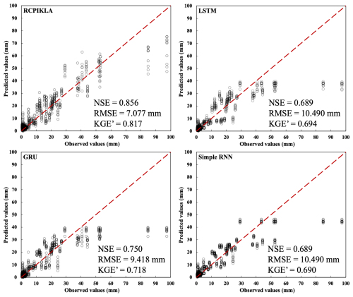 https://hess.copernicus.org/articles/30/3165/2026/hess-30-3165-2026-f07