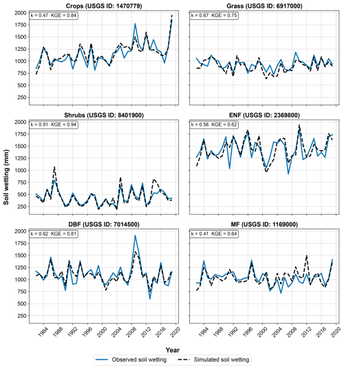 https://hess.copernicus.org/articles/30/317/2026/hess-30-317-2026-f04