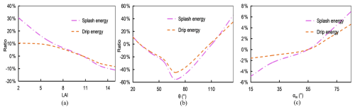 https://hess.copernicus.org/articles/30/3203/2026/hess-30-3203-2026-f09