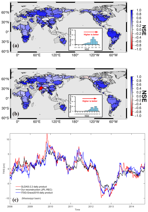 https://hess.copernicus.org/articles/30/3221/2026/hess-30-3221-2026-f07
