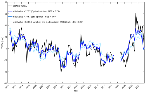 https://hess.copernicus.org/articles/30/3221/2026/hess-30-3221-2026-f11