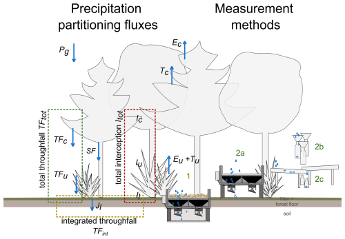 https://hess.copernicus.org/articles/30/3245/2026/hess-30-3245-2026-f01