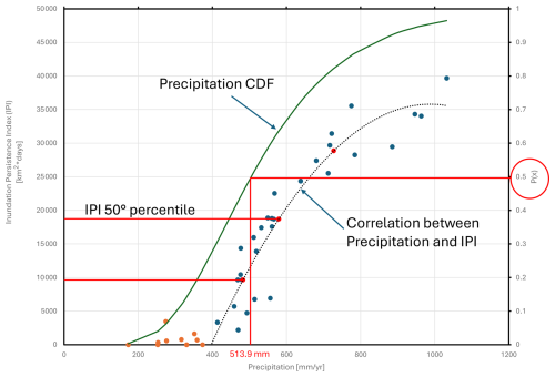 https://hess.copernicus.org/articles/30/3263/2026/hess-30-3263-2026-f08