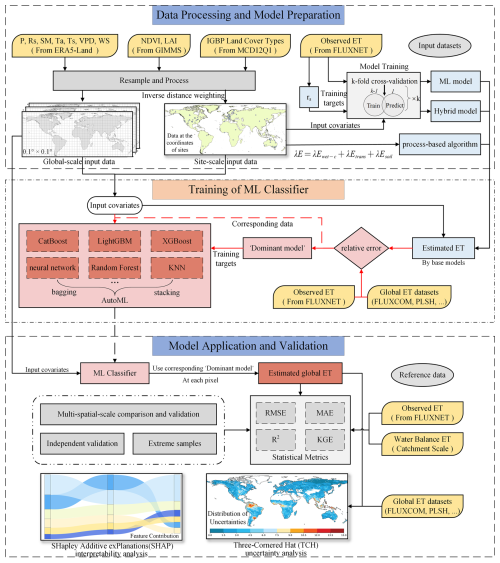 https://hess.copernicus.org/articles/30/3283/2026/hess-30-3283-2026-f01