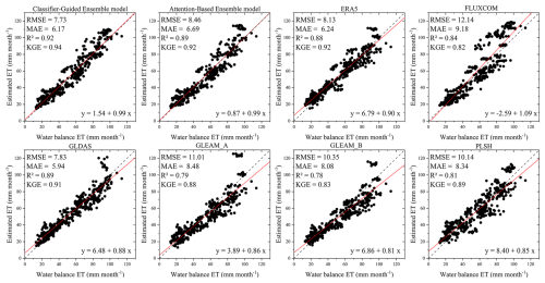 https://hess.copernicus.org/articles/30/3283/2026/hess-30-3283-2026-f07