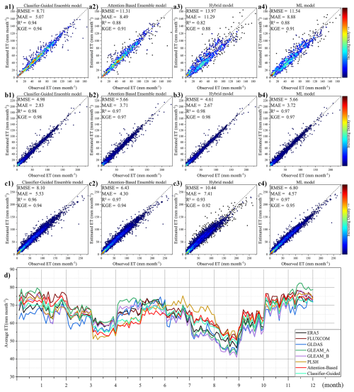 https://hess.copernicus.org/articles/30/3283/2026/hess-30-3283-2026-f11