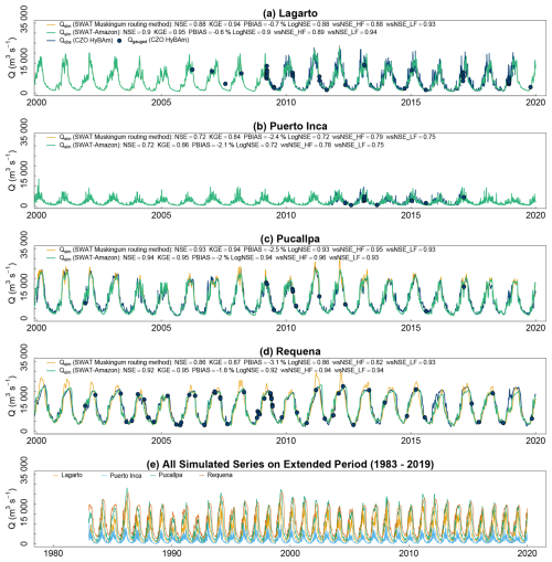 https://hess.copernicus.org/articles/30/3367/2026/hess-30-3367-2026-f03