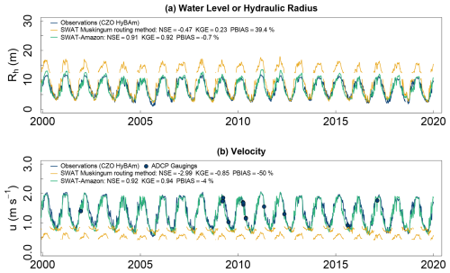 https://hess.copernicus.org/articles/30/3367/2026/hess-30-3367-2026-f04