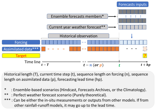 https://hess.copernicus.org/articles/30/3497/2026/hess-30-3497-2026-f03