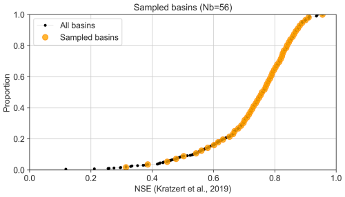 https://hess.copernicus.org/articles/30/3497/2026/hess-30-3497-2026-f06