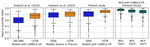 https://hess.copernicus.org/articles/30/3497/2026/hess-30-3497-2026-f15
