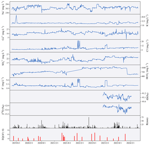 https://hess.copernicus.org/articles/30/3575/2026/hess-30-3575-2026-f02