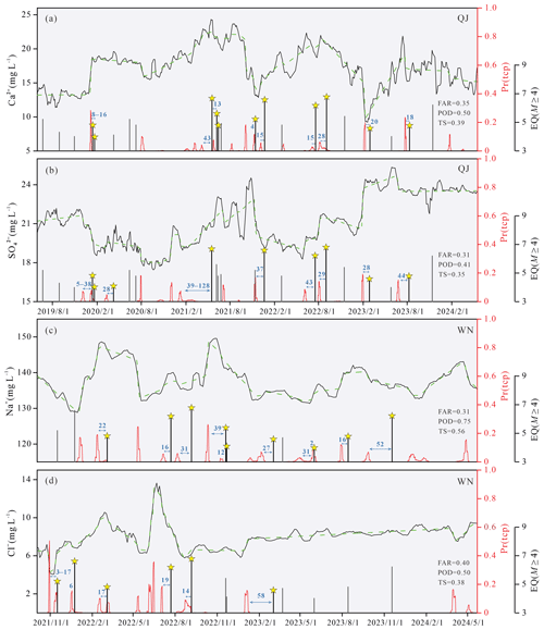 https://hess.copernicus.org/articles/30/3575/2026/hess-30-3575-2026-f06