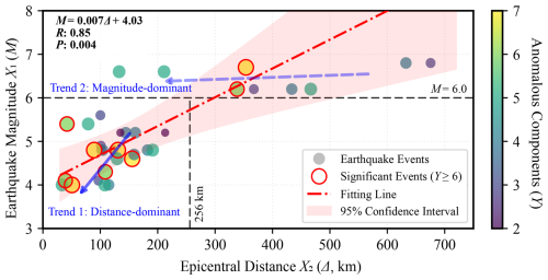 https://hess.copernicus.org/articles/30/3575/2026/hess-30-3575-2026-f11