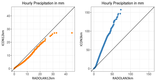 https://hess.copernicus.org/articles/30/3597/2026/hess-30-3597-2026-f06