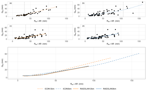 https://hess.copernicus.org/articles/30/3597/2026/hess-30-3597-2026-f14