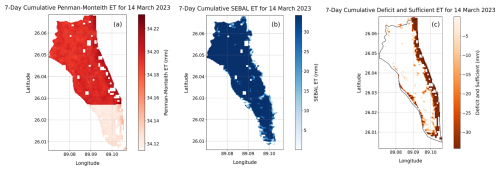 https://hess.copernicus.org/articles/30/3675/2026/hess-30-3675-2026-f04