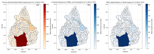 https://hess.copernicus.org/articles/30/3675/2026/hess-30-3675-2026-f12