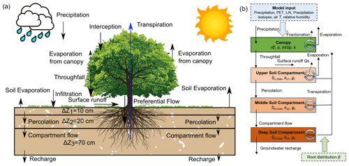 https://hess.copernicus.org/articles/30/3715/2026/hess-30-3715-2026-f02