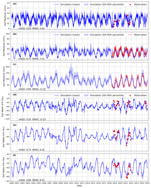 https://hess.copernicus.org/articles/30/3715/2026/hess-30-3715-2026-f04