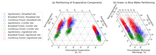 https://hess.copernicus.org/articles/30/3715/2026/hess-30-3715-2026-f07