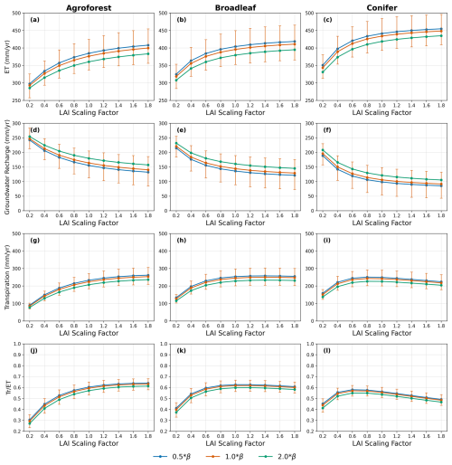 https://hess.copernicus.org/articles/30/3715/2026/hess-30-3715-2026-f08