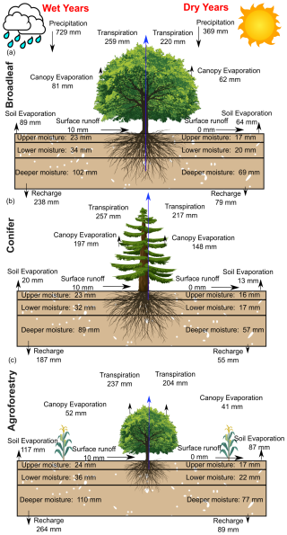 https://hess.copernicus.org/articles/30/3715/2026/hess-30-3715-2026-f12