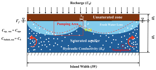 https://hess.copernicus.org/articles/30/3789/2026/hess-30-3789-2026-f02