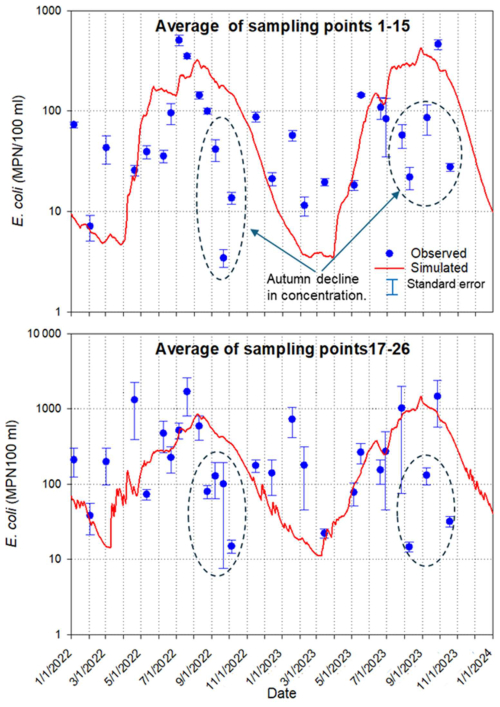 https://hess.copernicus.org/articles/30/3805/2026/hess-30-3805-2026-f13