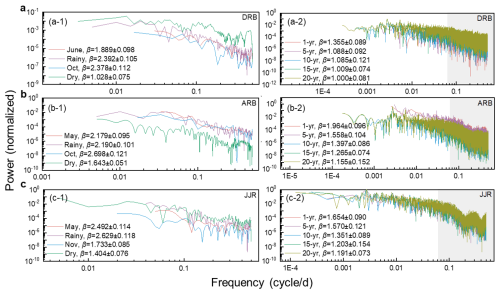 https://hess.copernicus.org/articles/30/3825/2026/hess-30-3825-2026-f03