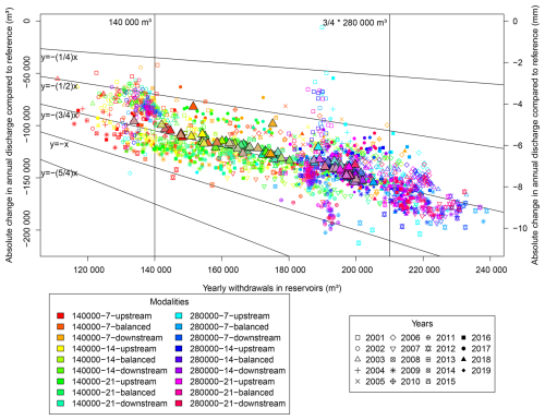 https://hess.copernicus.org/articles/30/3853/2026/hess-30-3853-2026-f09