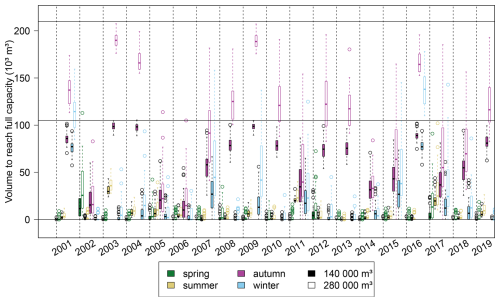 https://hess.copernicus.org/articles/30/3853/2026/hess-30-3853-2026-f10