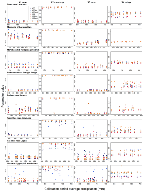 https://hess.copernicus.org/articles/30/3903/2026/hess-30-3903-2026-f05