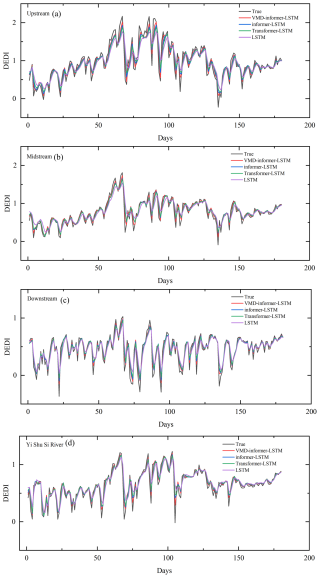 https://hess.copernicus.org/articles/30/3925/2026/hess-30-3925-2026-f07