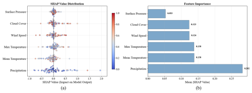 https://hess.copernicus.org/articles/30/3925/2026/hess-30-3925-2026-f09