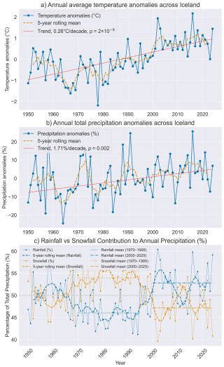 https://hess.copernicus.org/articles/30/3979/2026/hess-30-3979-2026-f01